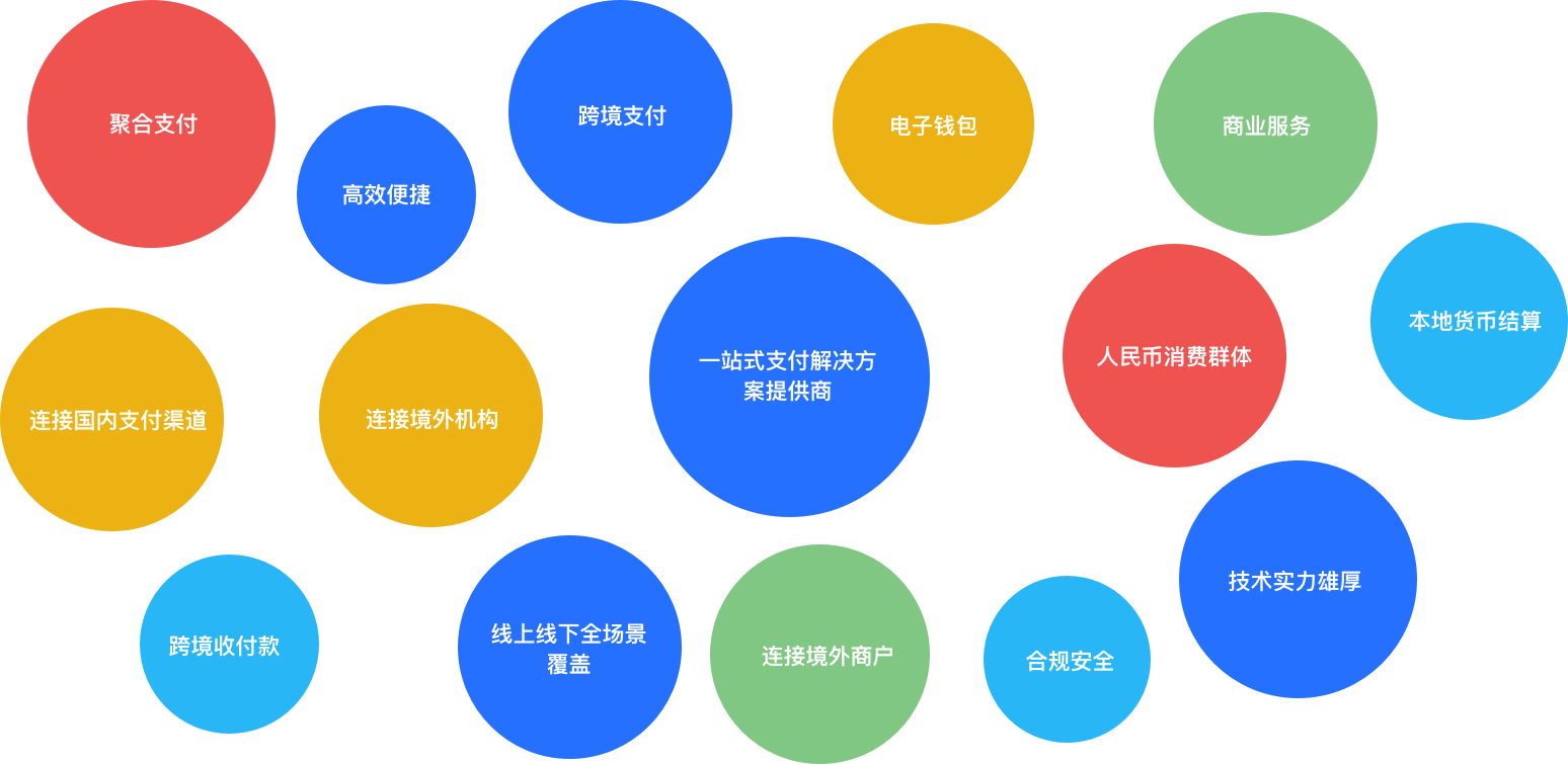 我们的优势 我们的优势