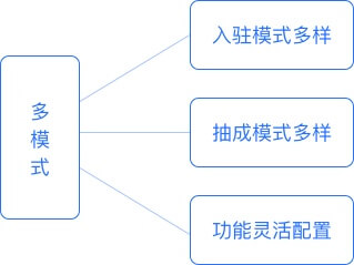 多渠道推广，全网分销