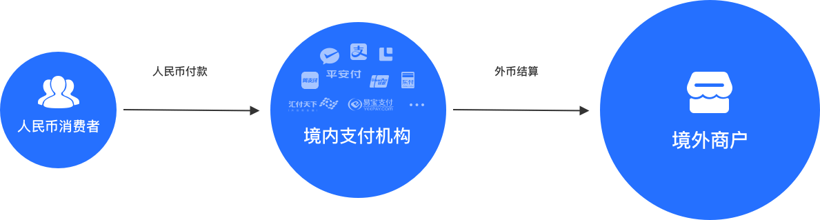 全球自由付,一站式跨境支付与清结算系统 全球自由付,一站式跨境支付与清结算系统