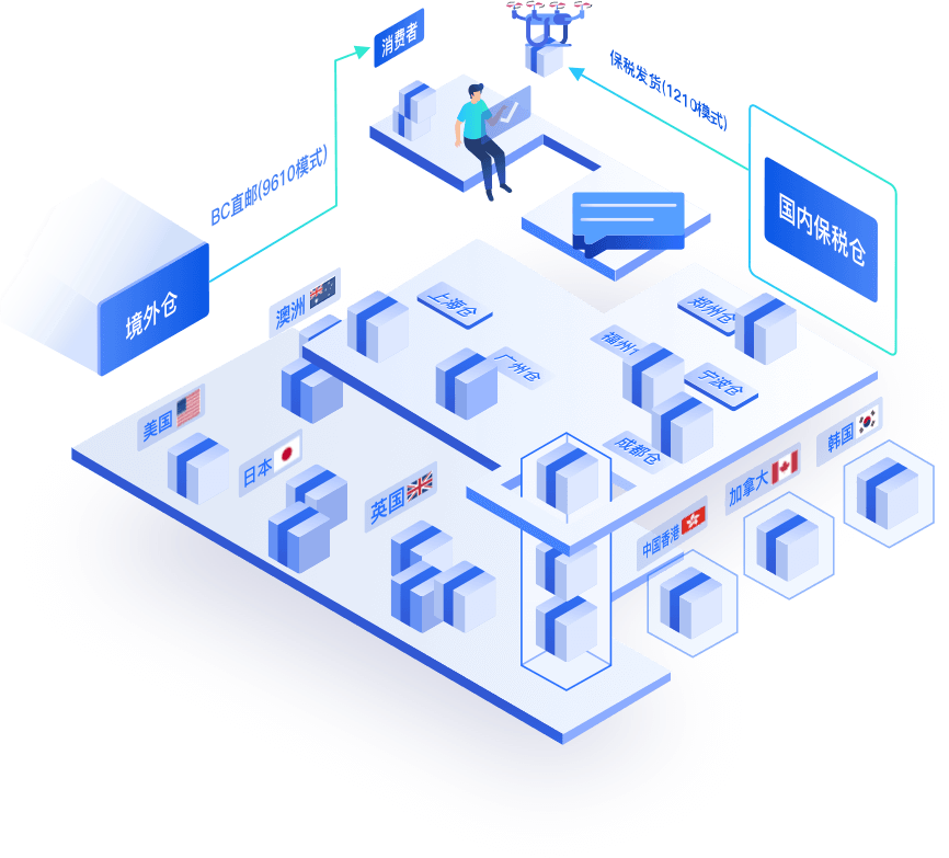 直邮+保税仓，业务开展更加灵活